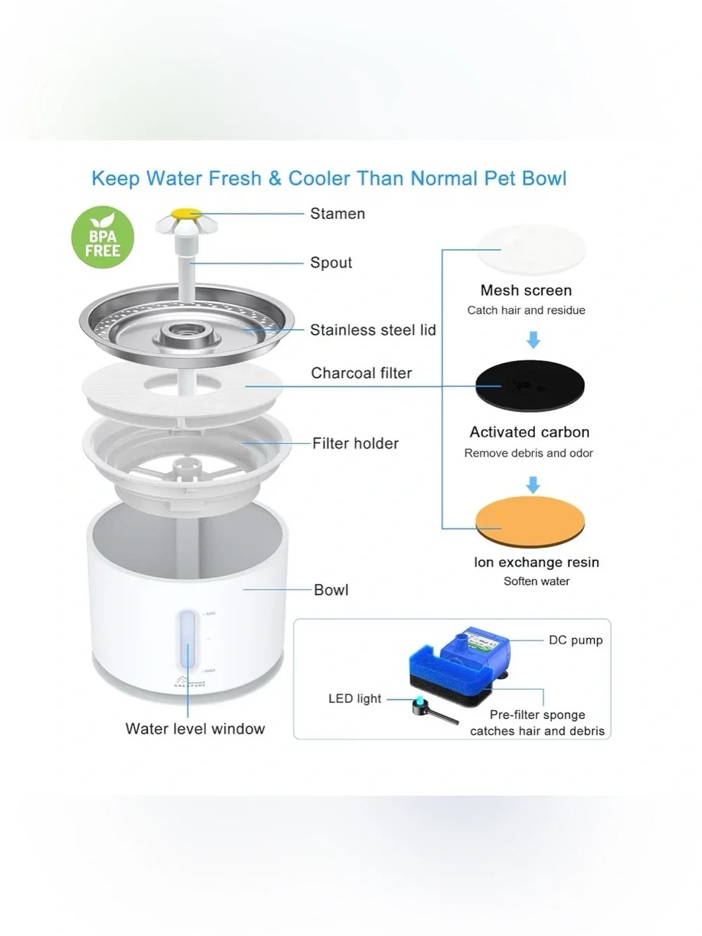 White Pet Water Fountain with Flower Top 3 Filters And Mat